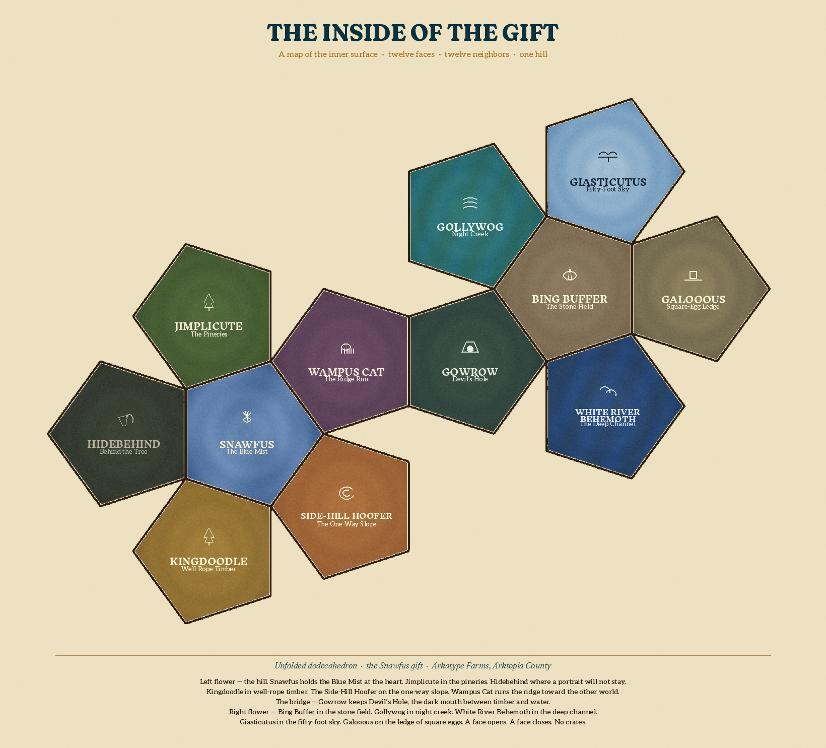 Unfolded dodecahedron net painted as a map of the gift’s inner surface, twelve named Ozark wonder-countries